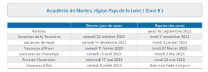 Date vacances scolaires Académie de Nantes, région Pays de la Loire ( Zone B )