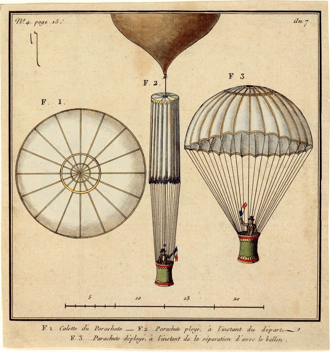Saut en parachute : Où en faire autour de La Baule ? 6 Le premier parachute de Jacques Garnerin.