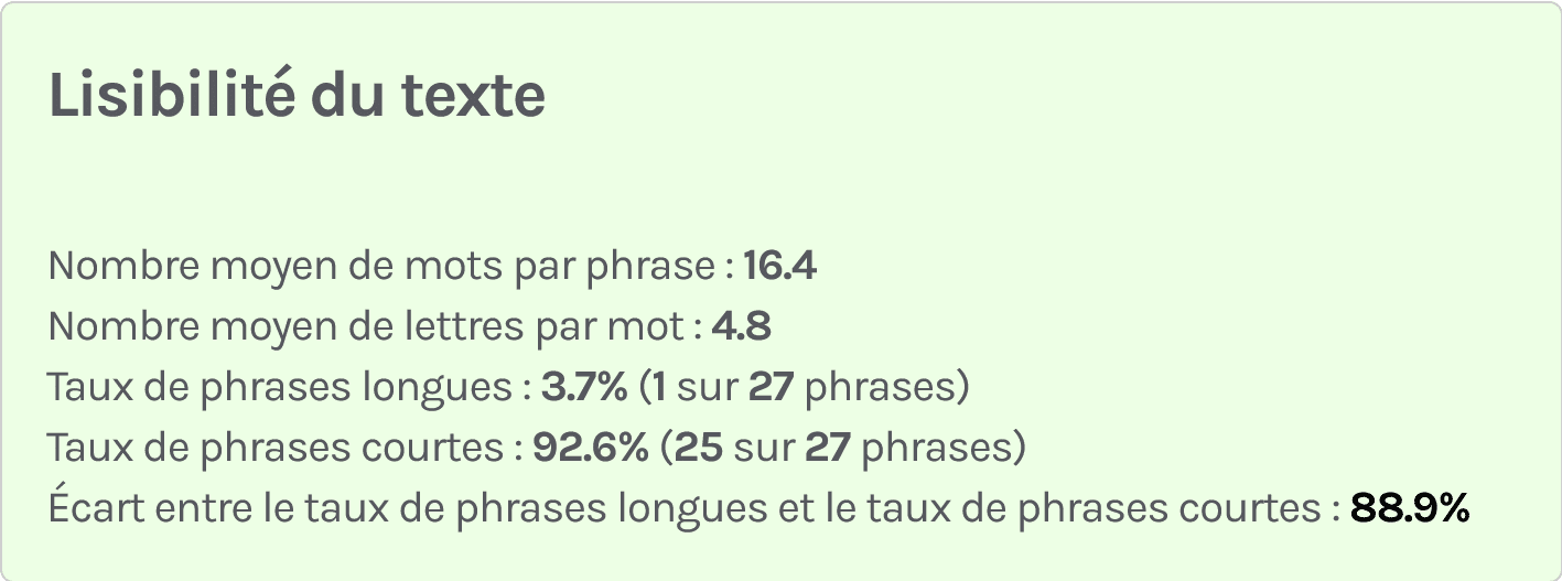 les statistiques du compteur de mot