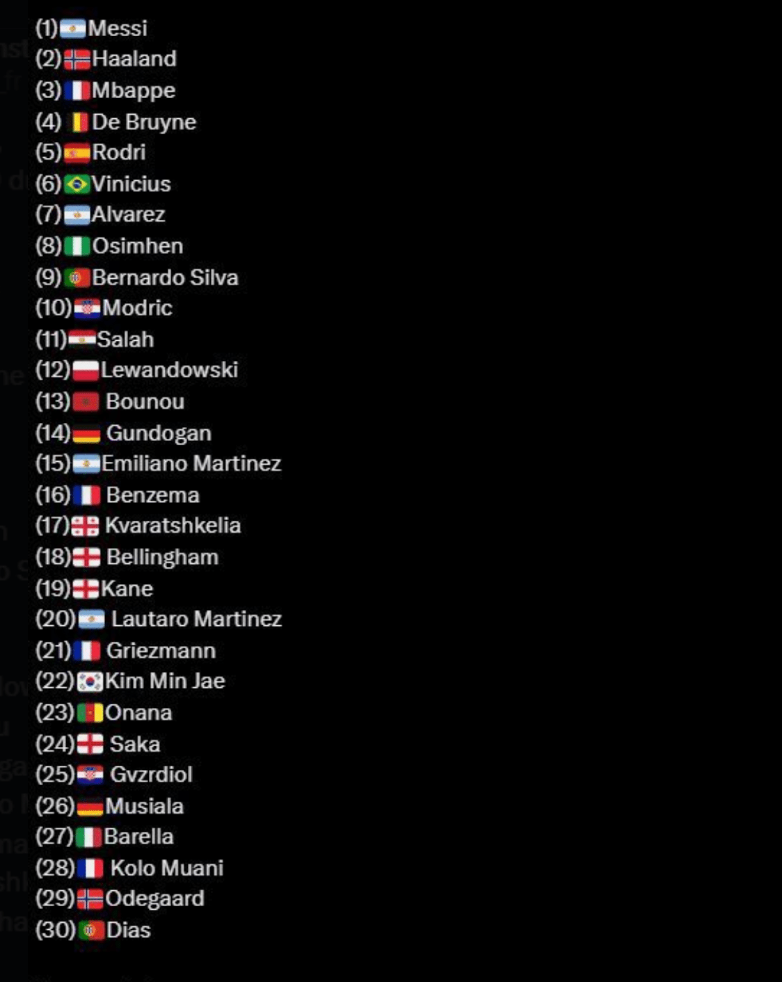 Le classement final du ballon d'or 2023